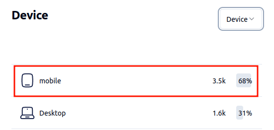 traffic from HN mobile